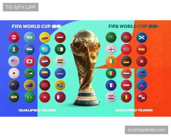 2026世界杯48队分12组每组4队的赛制如何安排