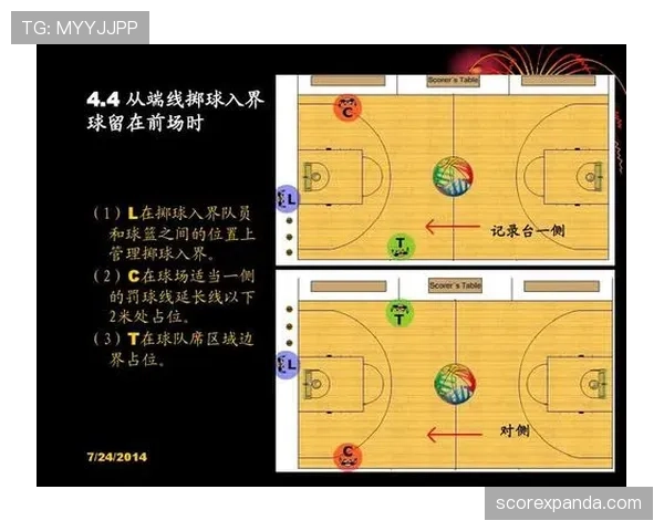 篮球新手必须掌握：底线发球的正确站位与时机
