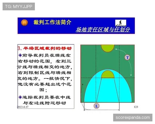 篮球中线规则全解析：避免过场与发球违例