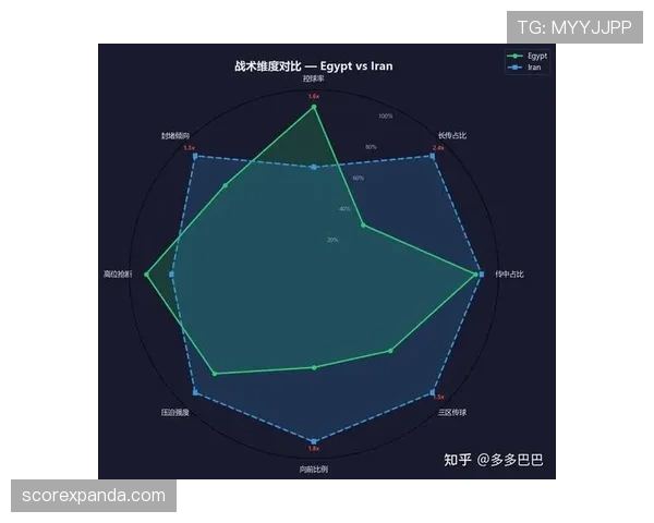 埃及1-1伊朗：世界杯G组末轮战报